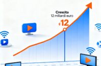 crescita pubblicità